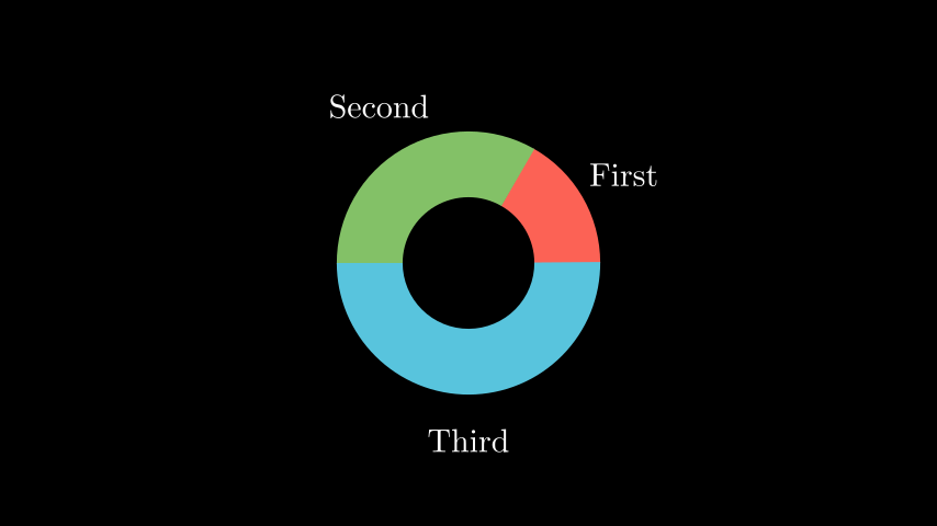 ../_images/PieChartExample-1.png