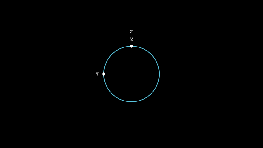 ../_images/UnitCircleExample-1.png